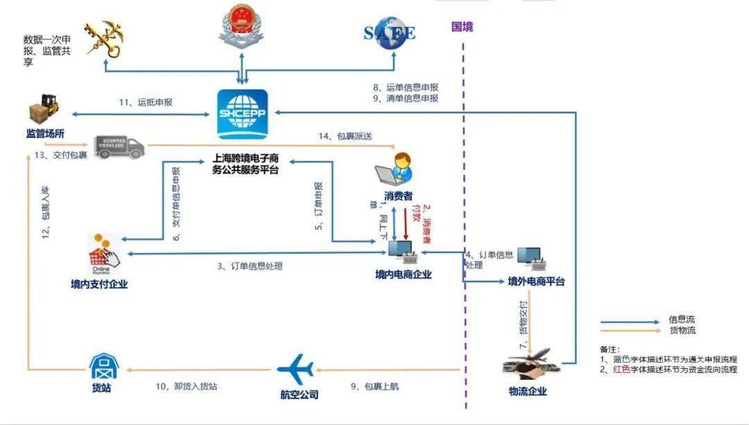 跨境电商 检验检疫_跨境电商电商业务与风险管理_国内电商和跨境电商哪个好做