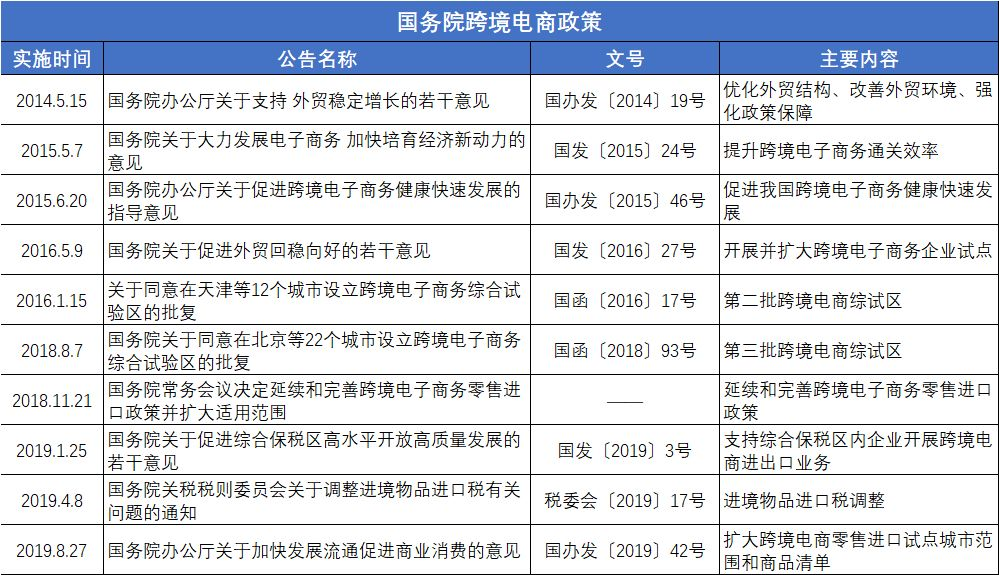 跨境电商销售额排名_跨境电商erp排名_南京跨境电商公司排名