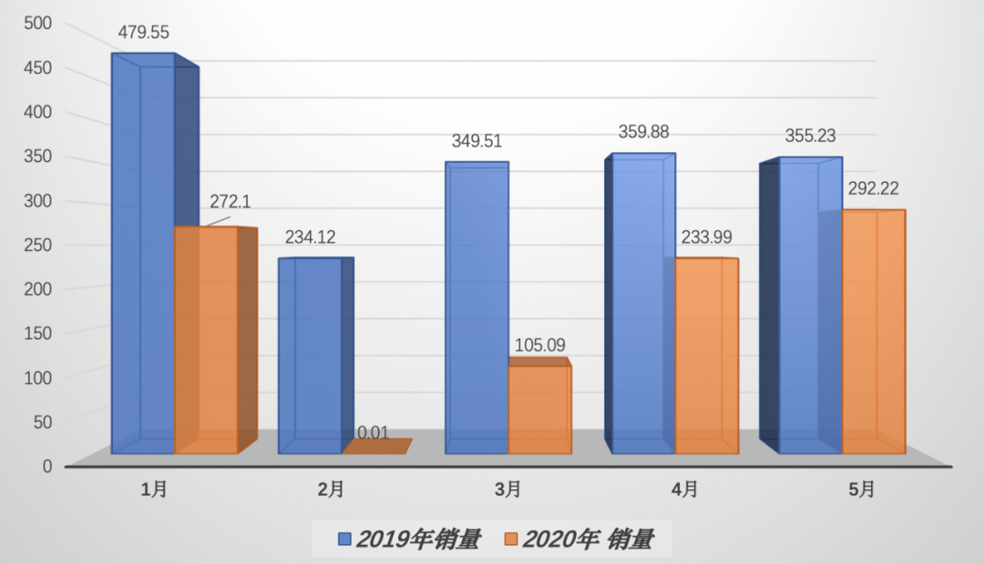 2021国家扶持跨境电商政策_国家统计局 跨境电商_哪个国家跨境电商比较好做