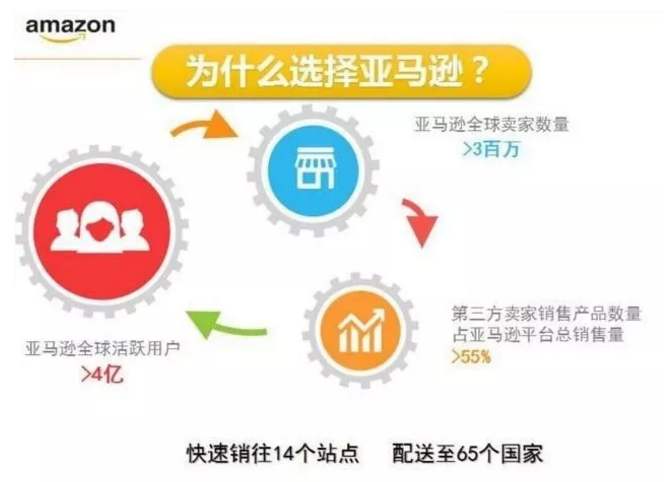 跨境电商团队配置_跨境电商卖家团队_如何组建跨境电商团队