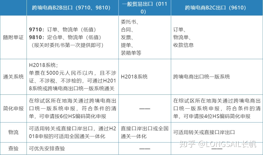 跨境电商进口清关_跨境进口电商_化妆品进口 跨境电商