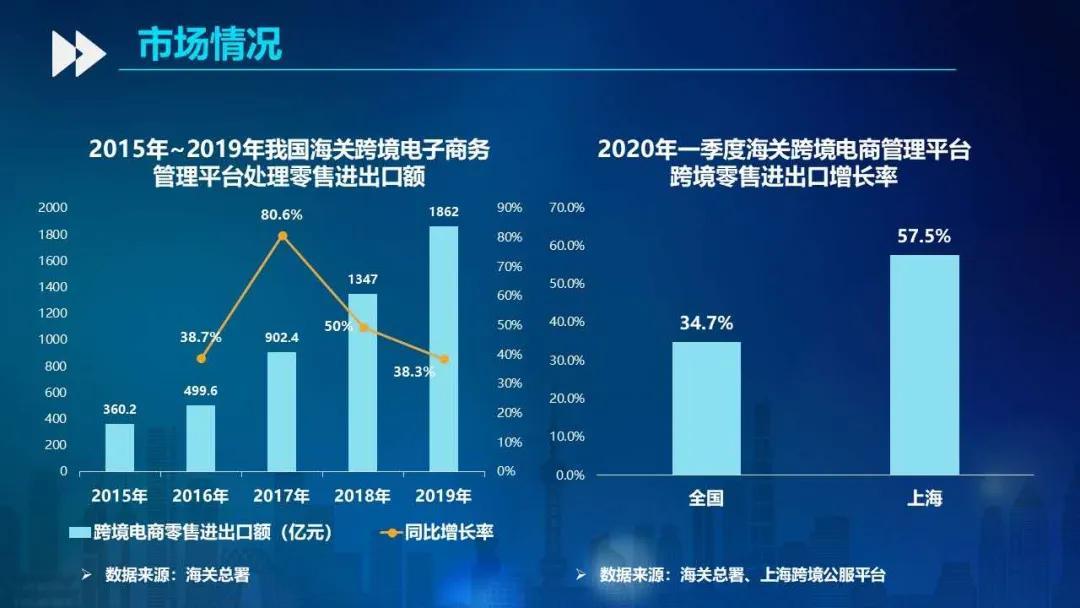 跨境进口电商_跨境电商进口清关_化妆品进口 跨境电商