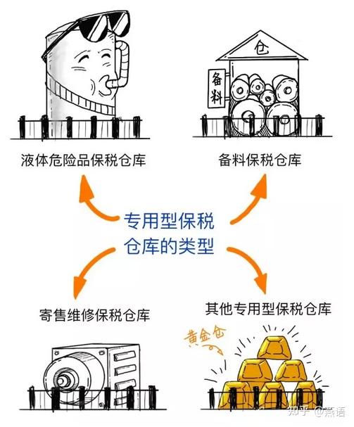 重庆保税区跨境电商_跨境电商保税直邮模式_跨境电商保税模式