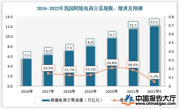 厦门跨境电商公司排名_杭州跨境电商公司排名_厦门跨境电商公司排名