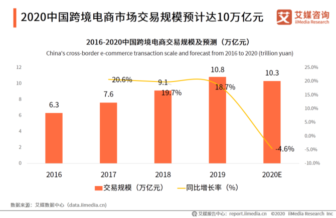 跨境 电商 平台_跨境电商平台数量_"跨境通"电商平台