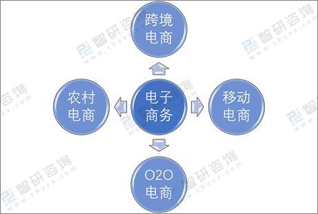 国内电商和跨境电商哪个好做_山东恒邦教育跨境电商_跨境电商职业教育集团