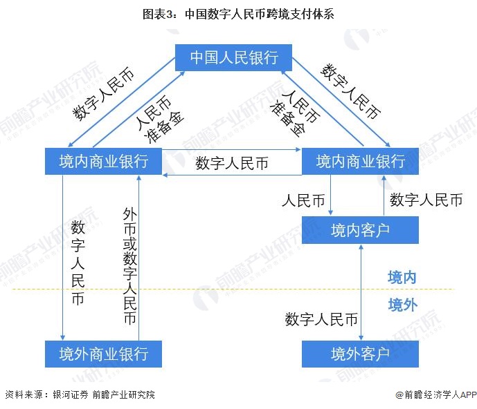 中国跨境电商发展现状_跨境电商童装营销现状_跨境电商现状