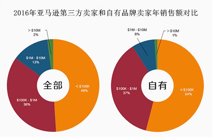 跨境电商每个月gmv_电商gmv的公式是什么_跨境电商论坛 宁波 2014年9月26号 时间