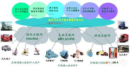 跨境电商的电商模式_区块链技术对跨境电商_跨境电商价值链