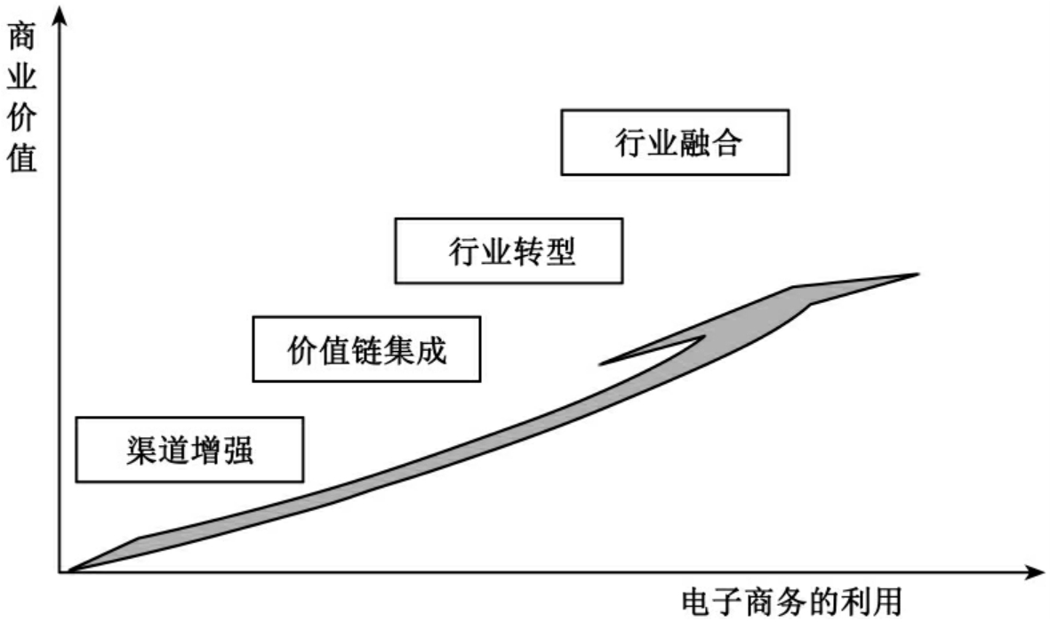 跨境电商价值链_跨境电商的电商模式_区块链技术对跨境电商