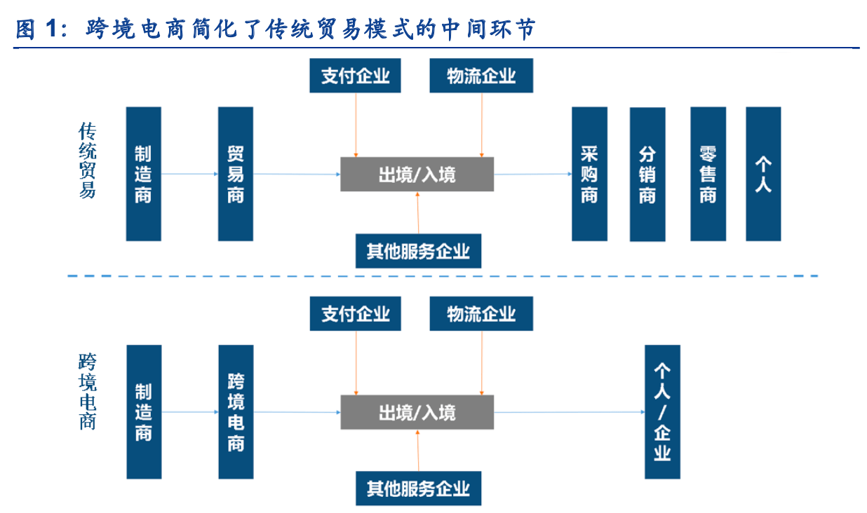 推进跨境金融服务平台融资（跨境金融服务平台融资授信业务） 推进跨境金融服务平台融资（跨境金融服务平台融资授信业务）《跨境金融服务方案》 金融知识