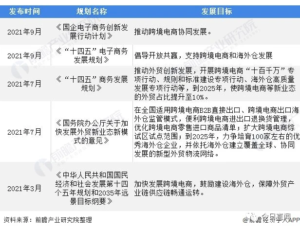 商务英语跨境电商就业方向_国际商务跨境电商方向_商务英语的科目跟跨境电商