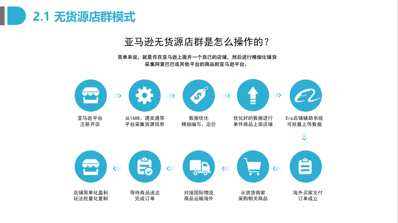 跨境电商1001跨境电商_新手如何做好跨境电商_连连做跨境电商好