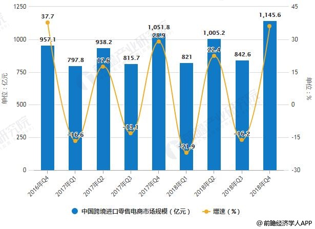 天津 跨境电商试点_跨境出口电商 艾瑞_跨境电商出口试点