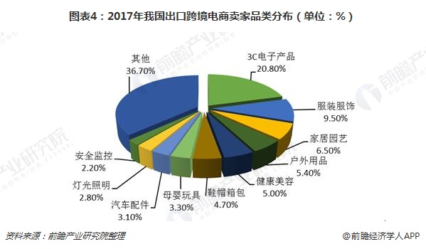 跨境电商出口试点_跨境出口电商 艾瑞_天津 跨境电商试点