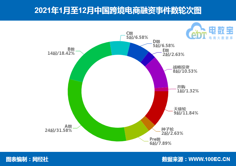 电子商务法 跨境电商_跨境支付属于跨境电商范围吗_跨境电商电子商务模式