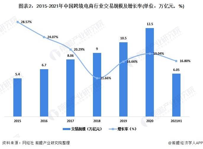 电子商务法 跨境电商_跨境支付属于跨境电商范围吗_跨境电商电子商务模式