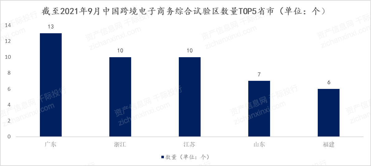 电子商务法 跨境电商_跨境支付属于跨境电商范围吗_跨境电商电子商务模式