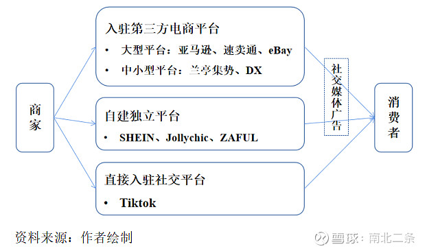 在淘宝做跨境电商优点_跨境电商把账号做死_跨境电商是做什么的