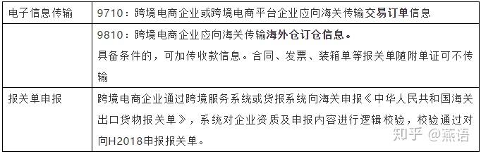 跨境电商保税直邮模式_跨境保税和直邮的区别_郑州保税跨境电商通关溯源平台