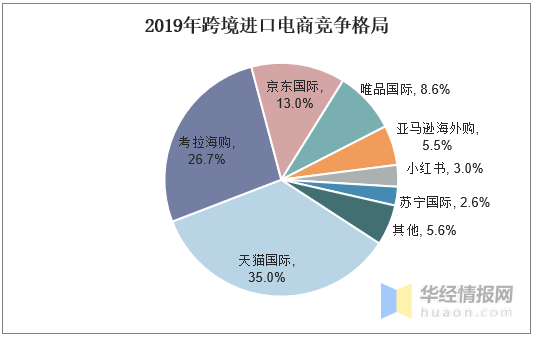 跨境电商数据在哪个官网查_易阳指跨境电商官网_鑫江跨境电商cmt官网