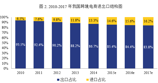 商务英语的科目跟跨境电商_电子商务法 跨境电商_跨境支付属于跨境电商范围吗