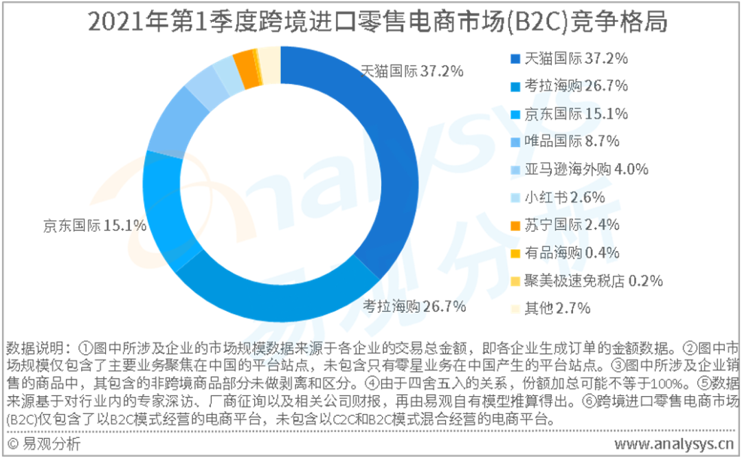 商务英语的科目跟跨境电商_跨境支付属于跨境电商范围吗_电子商务法 跨境电商