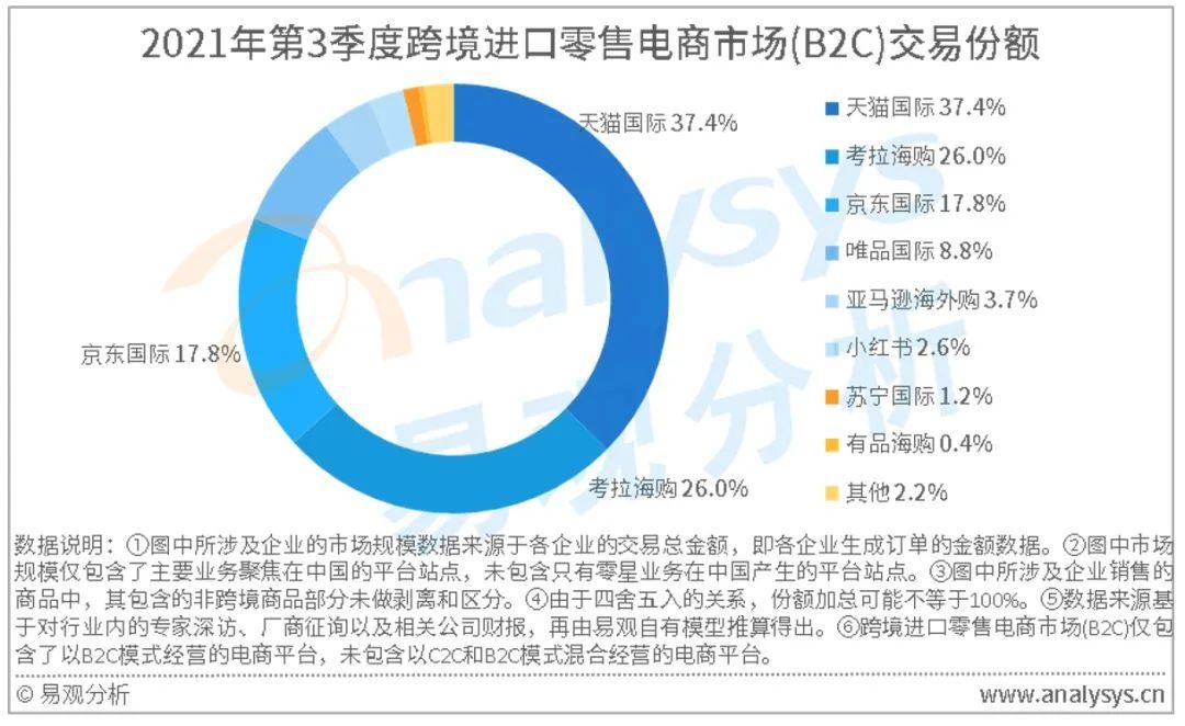 电子商务法 跨境电商_商务英语的科目跟跨境电商_跨境支付属于跨境电商范围吗