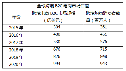 海淘跨境电商_跨境电商 海淘_跨境电商 海淘