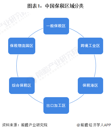 跨境电商保税直邮模式_保税区的跨境电商模式_重庆保税区跨境电商