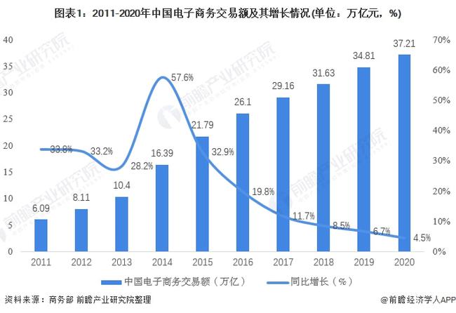 跨境电商发展现状分析_中国跨境电商发展年鉴_发展跨境电商的条件