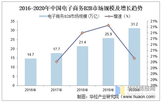 发展跨境电商的条件_跨境电商发展现状分析_中国跨境电商发展年鉴