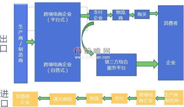 個人如何做跨境電商?個人做跨境電商的條件和技巧