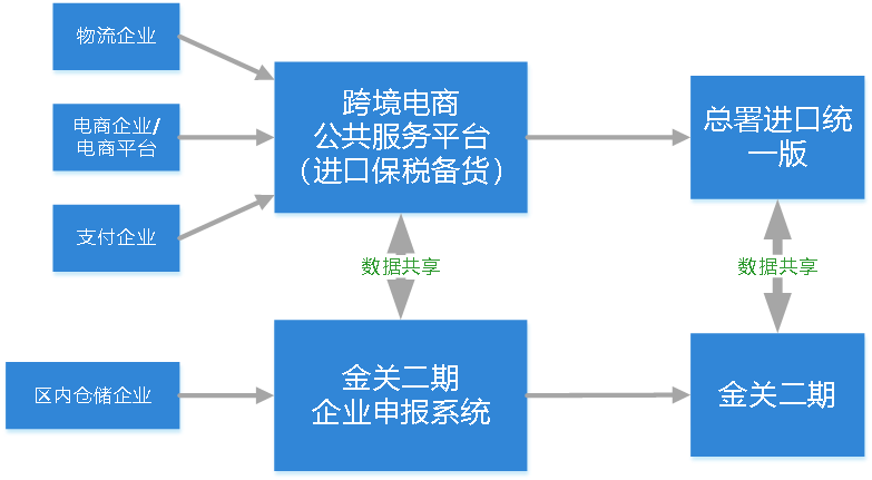 中国跨境电商公司排名_跨境电商公司_深圳跨境电商公司名单