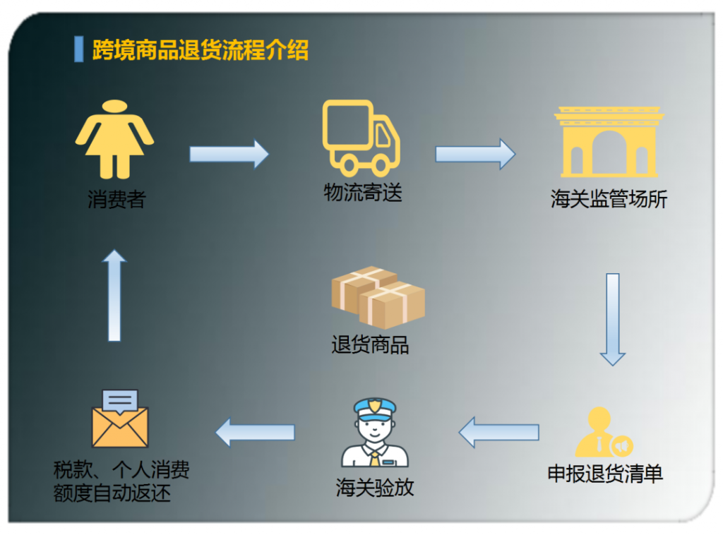 海淘和跨境电商_跨境电商 海淘_19海淘跨境电商b2b168