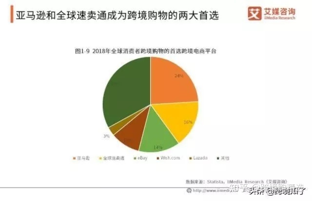 海淘和跨境电商_19海淘跨境电商b2b168_跨境电商 海淘