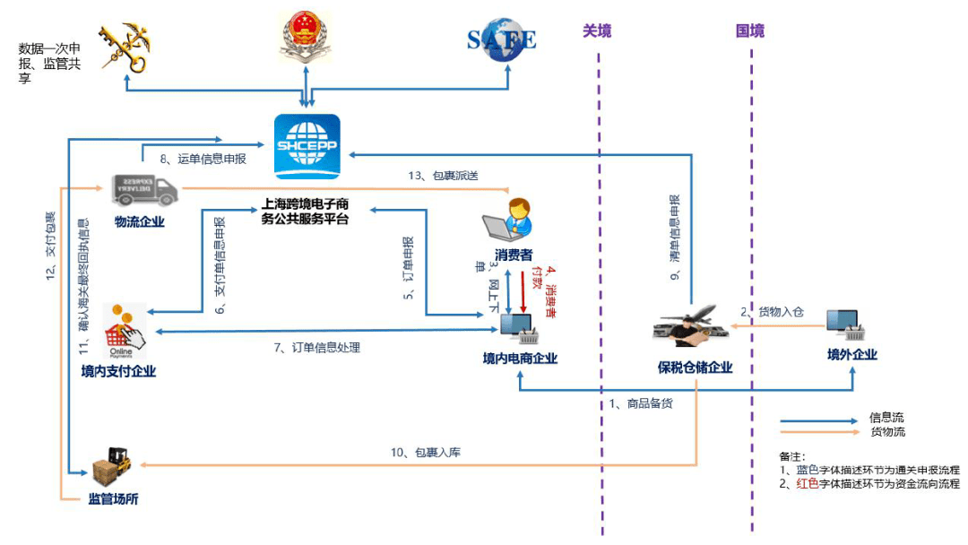 跨境出口零售电商平台有哪些_跨境电商进口保健品政策_跨境电商零售进口政策