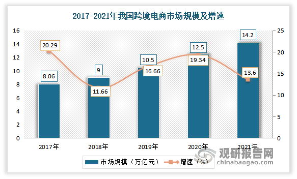 跨境电商的盈利机制_跨境电商三家盈利模式_跨境电商出口模式