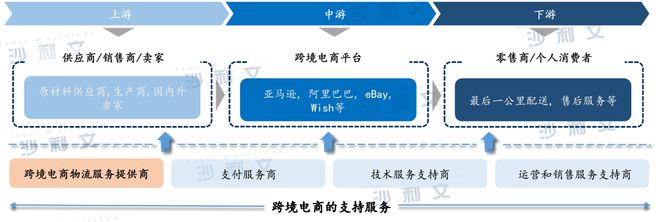 跨境电商电商有哪些大公司_跨境电商理论_跨境电商相关理论综述