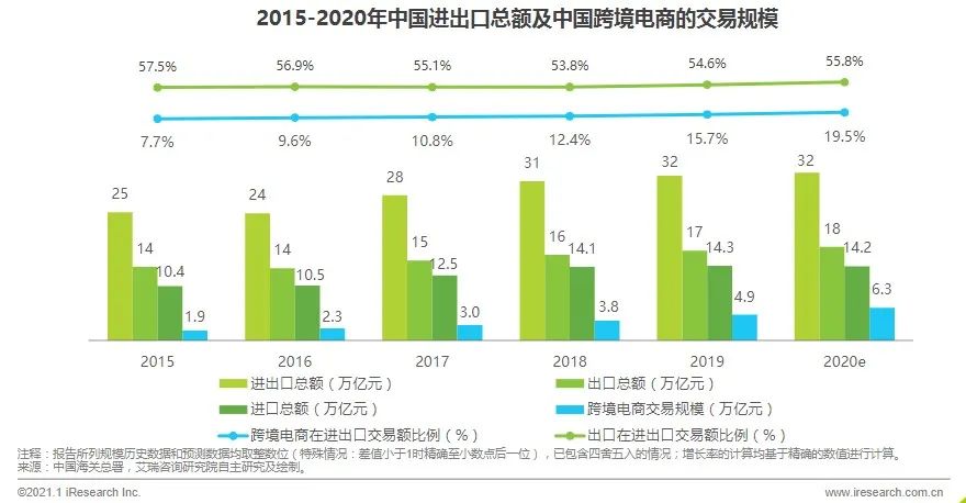 跨境电商电商有哪些大公司_跨境电商相关理论综述_跨境电商理论