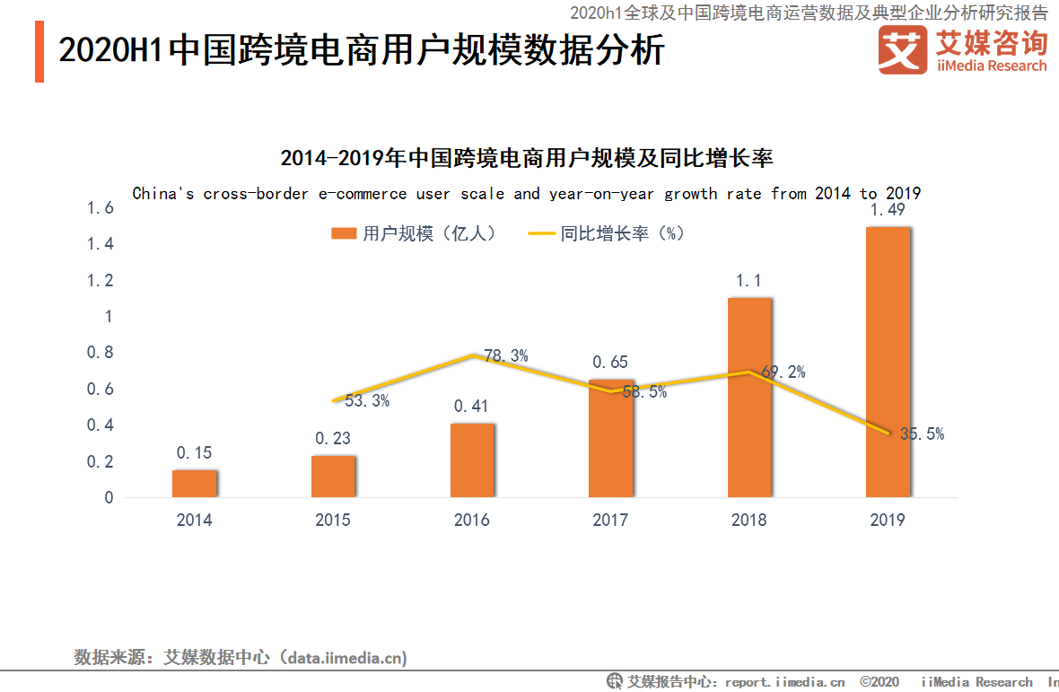 跨境电商理论有哪些_跨境电商理论_跨境电商涉及哪些理论