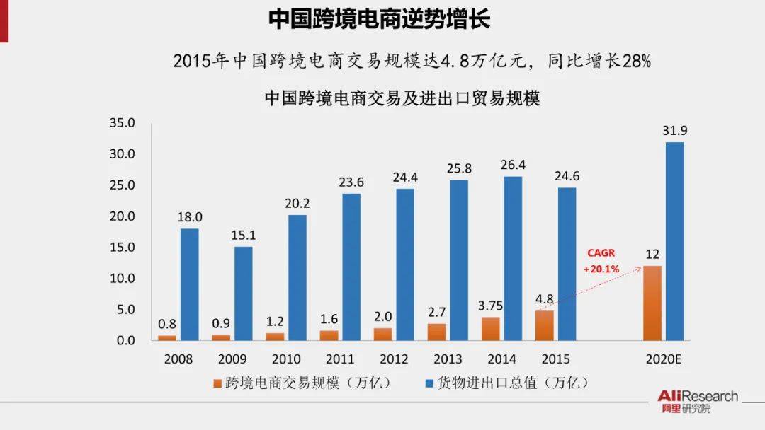 阿里跨境电商研究中心_阿里跨境电商平台_阿里商业评论跨境电商