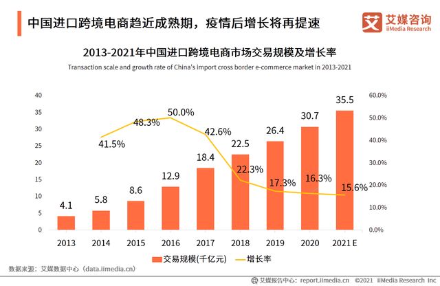 跨境电商erp有哪些_跨境电商erp软件排名_索菲特跨境电商erp