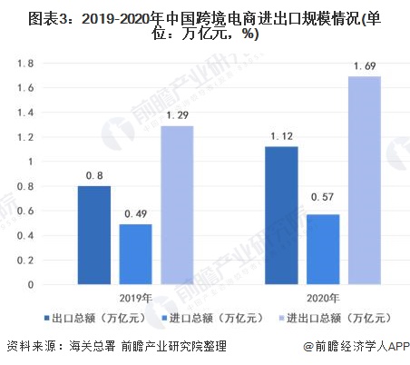 跨境电商erp软件排名_跨境电商erp有哪些_索菲特跨境电商erp