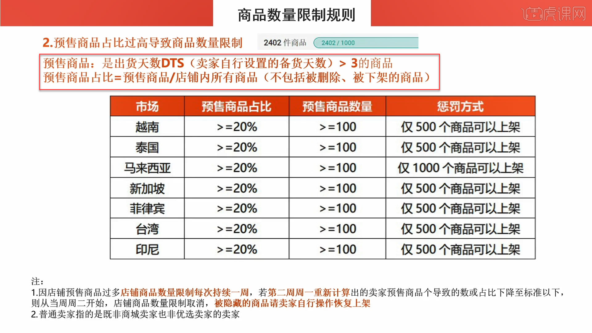 跨境电商erp软件排名_跨境电商erp 开源_跨境电商erp软件排名