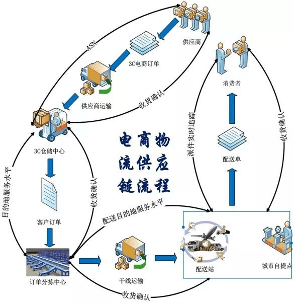 跨境电商保税进口_跨境电商保税进口模式_跨境电商保税仓储