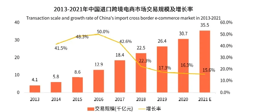 跨境电商过渡期 海淘_跨境电商和传统海淘的区别_海淘优品跨境购宁波