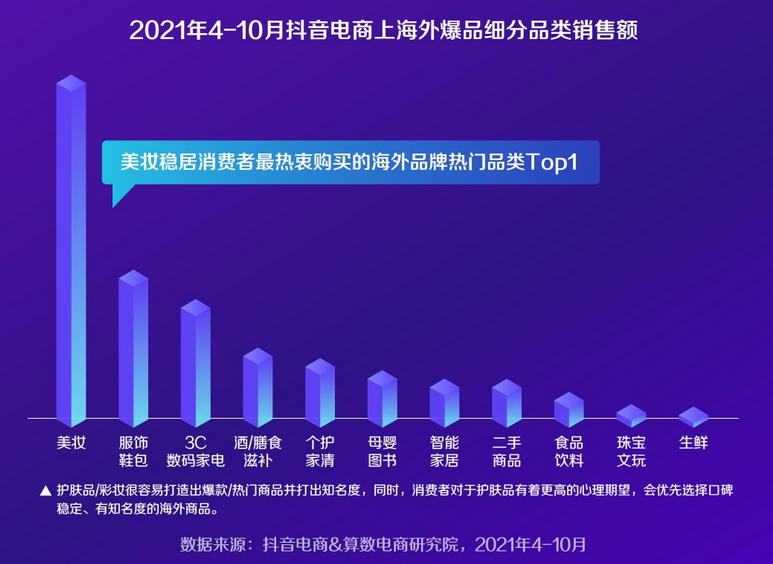 我国跨境出口电商前景_跨境电商b2c出口模式_出口跨境电商前景