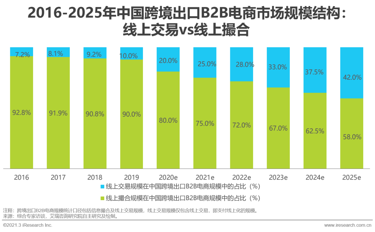 跨境跨境电商的认识_跨境电商单一窗口_传统电商与跨境电商的区别