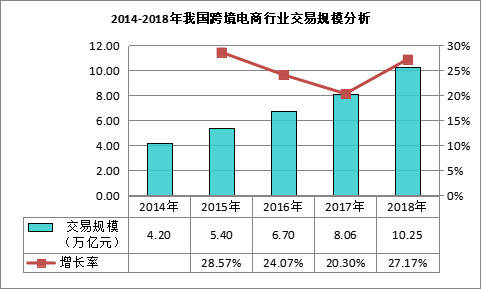 2019跨境电商前景_跨境电商的前景如何_跨境电商的发展前景